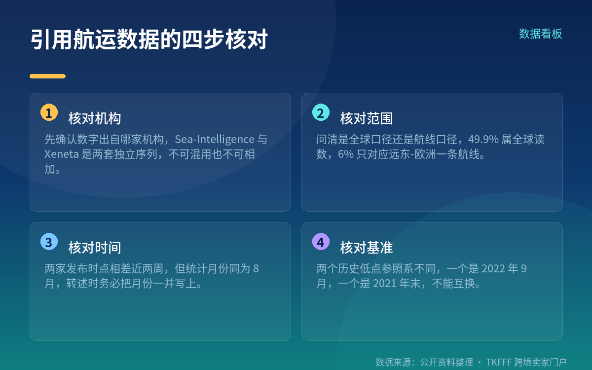 卖家引用前先做四步核对