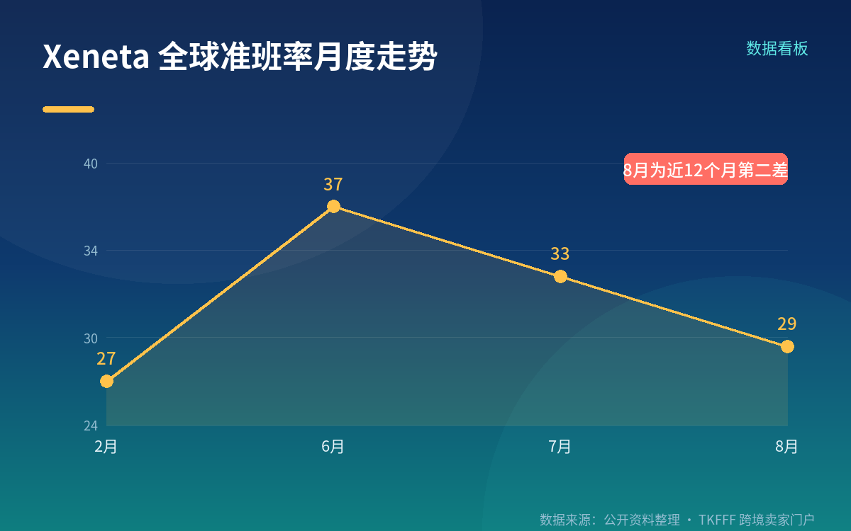 同一批船公司,为什么两套数字差这么远