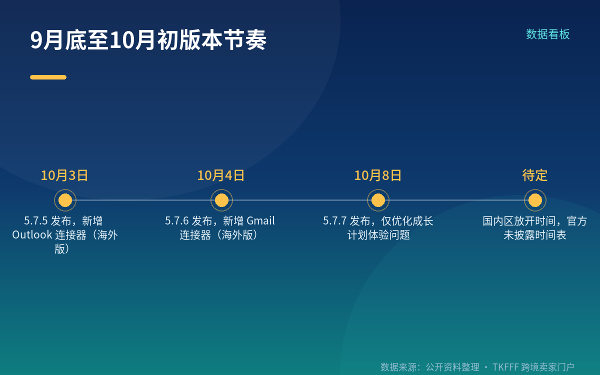 「海外版」三个字意味着什么