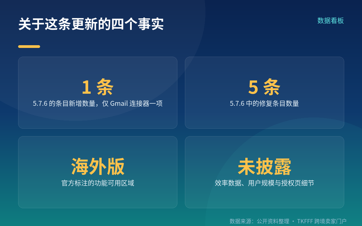 授权这一步,卖家自己要先过一遍