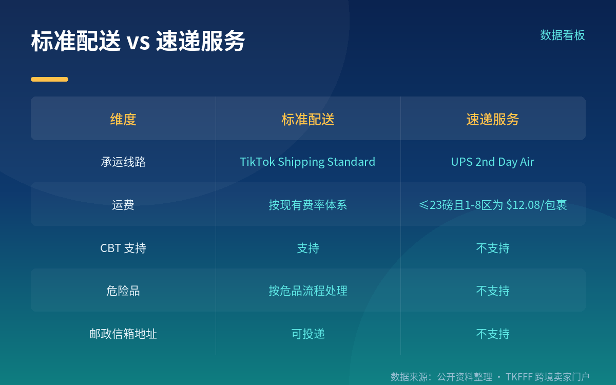 最该强调的一句:它不支持 CBT