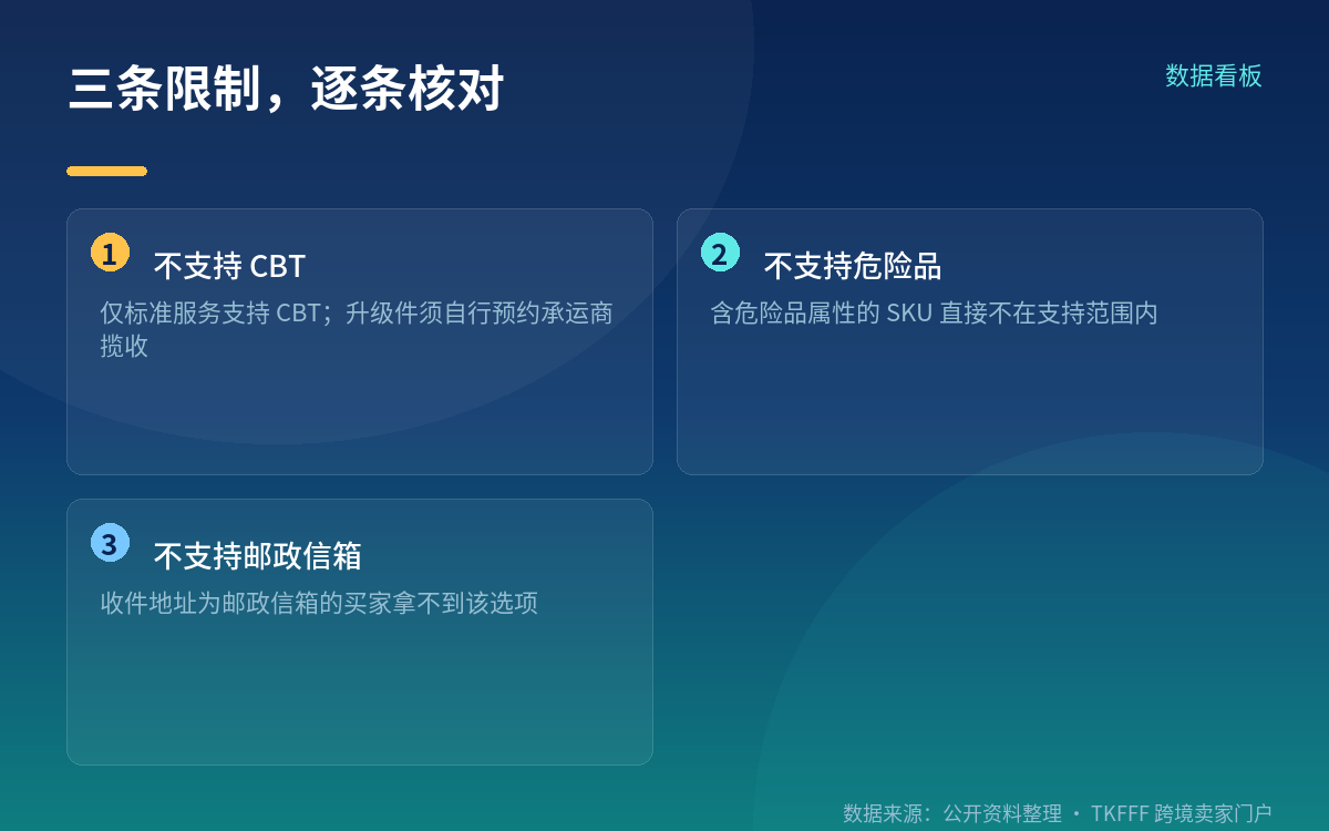 12.08 美元有一个前置条件