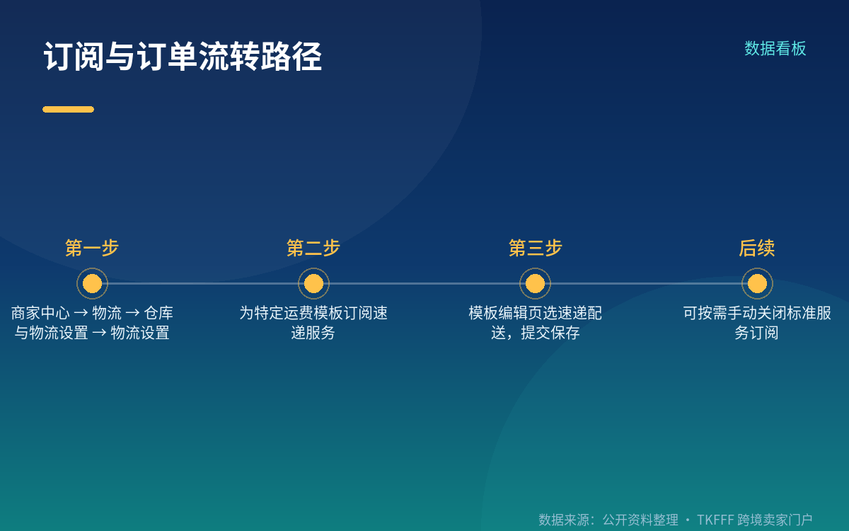谁能用、怎么开