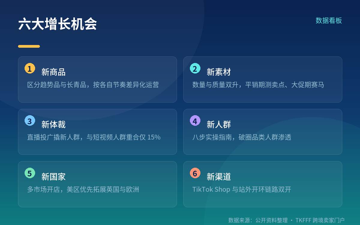 趋势品与长青品:TGI 的两个判定线