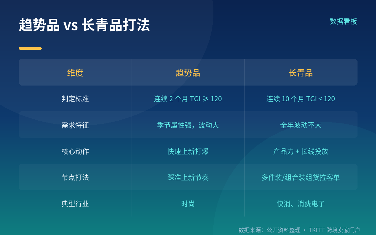 素材与直播:两个可量化的门槛