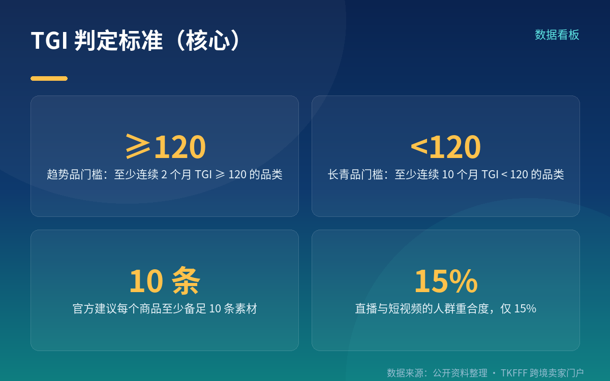 六大增长机会是全年框架,不是黑五专属