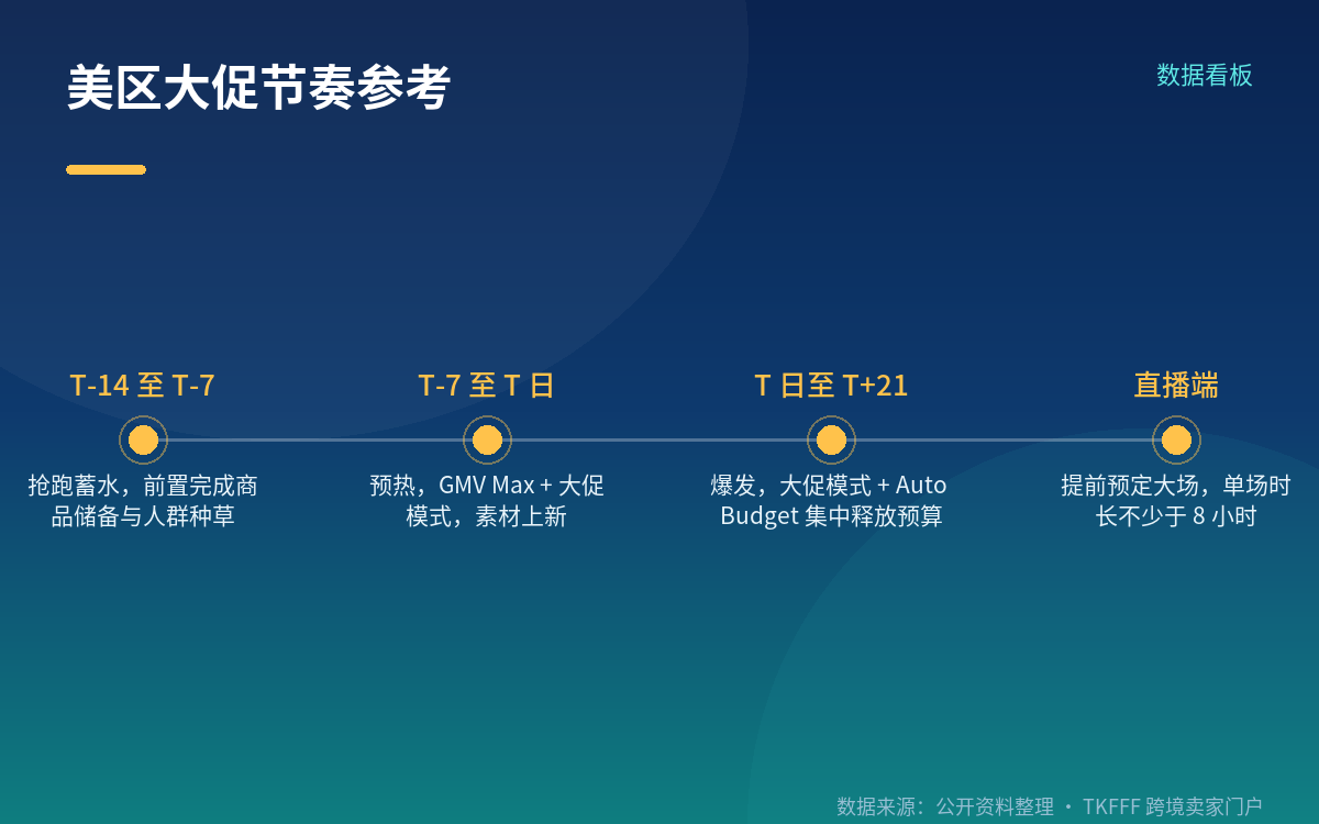 别把案例数据当平台政策