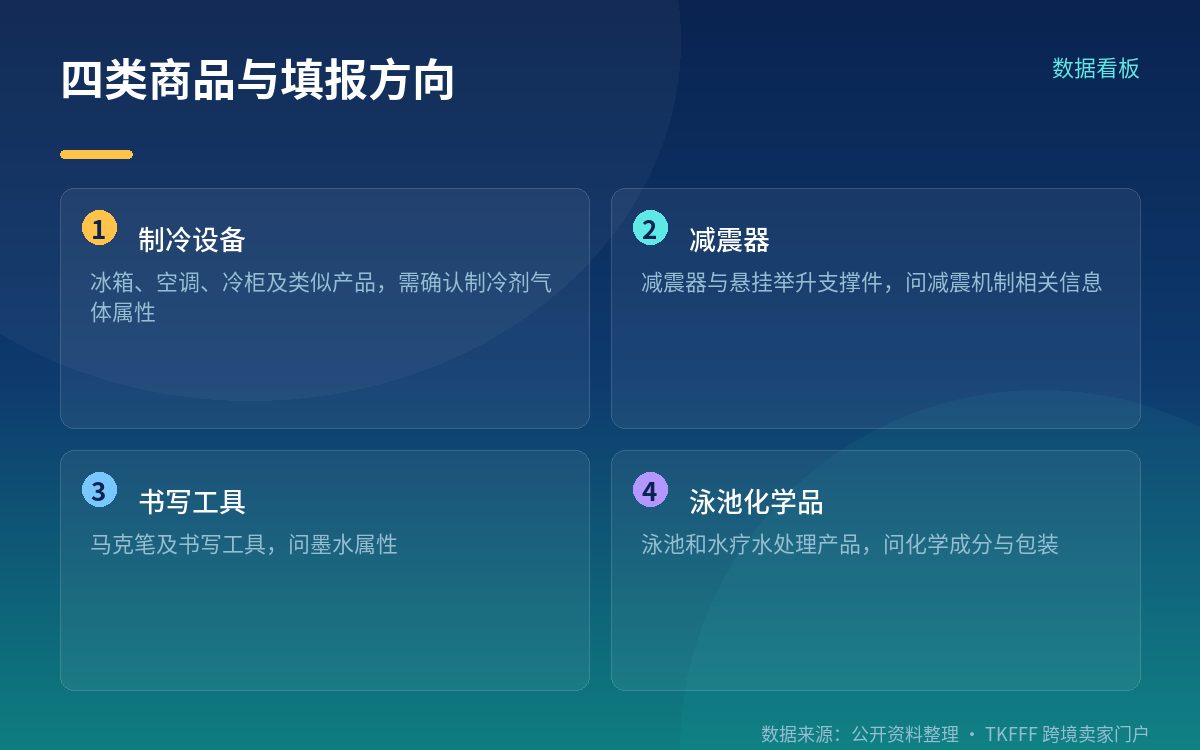 四类商品，都是含危险品属性的品类
