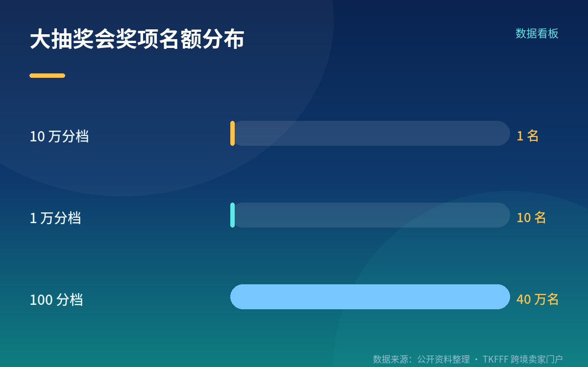 400 万点翻倍,和最该先点开的 Point-Up 报名