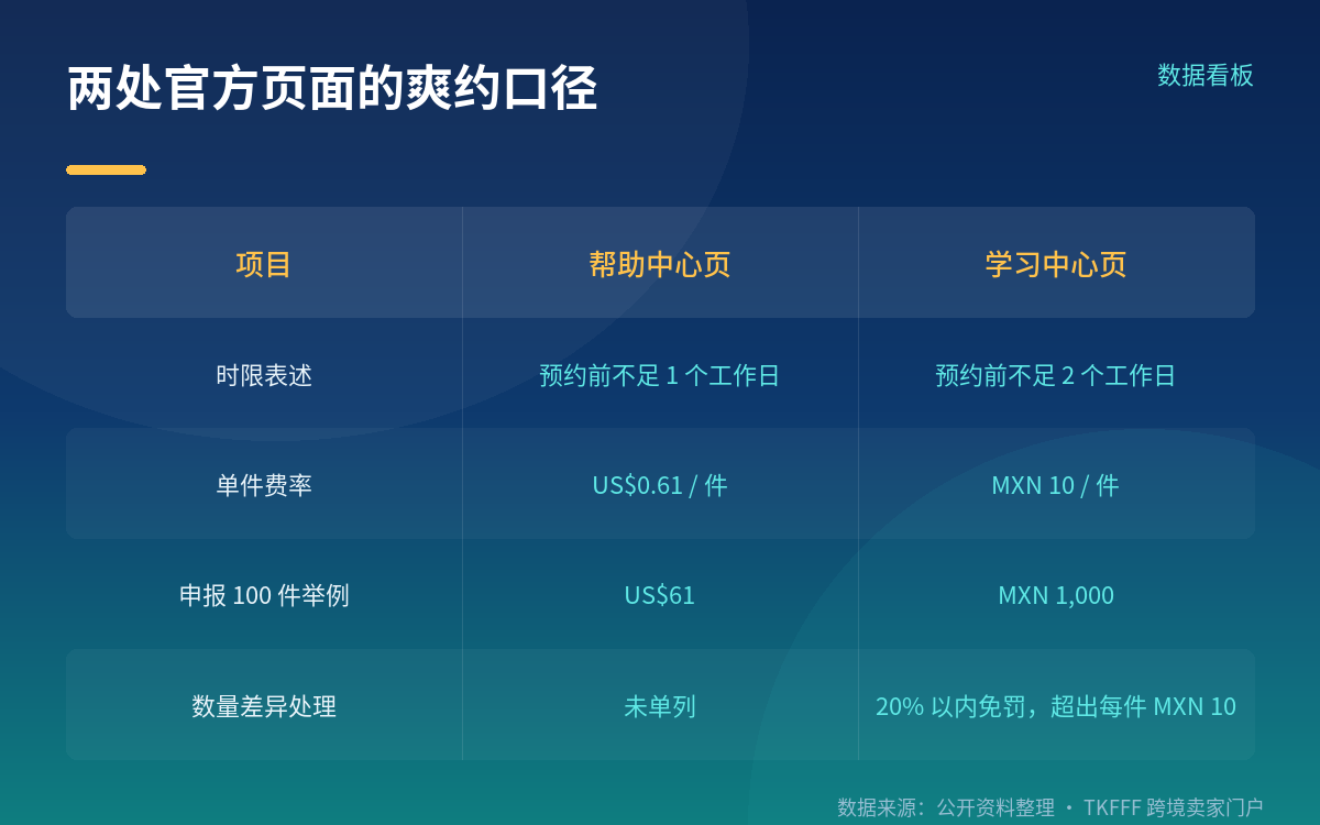 工具真名是 Shipment Scheduler