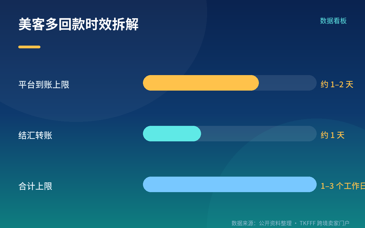 这是一份单边稿件,边界要说清楚
