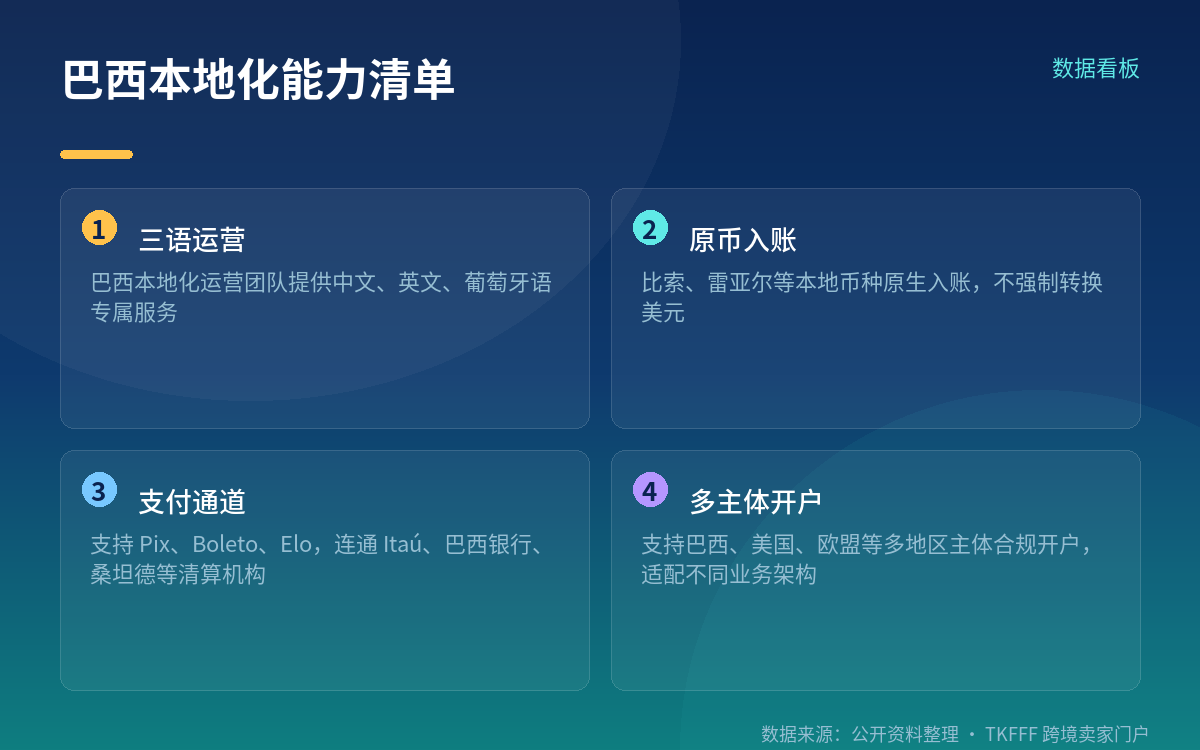 本地化能力清单里,账户能做什么
