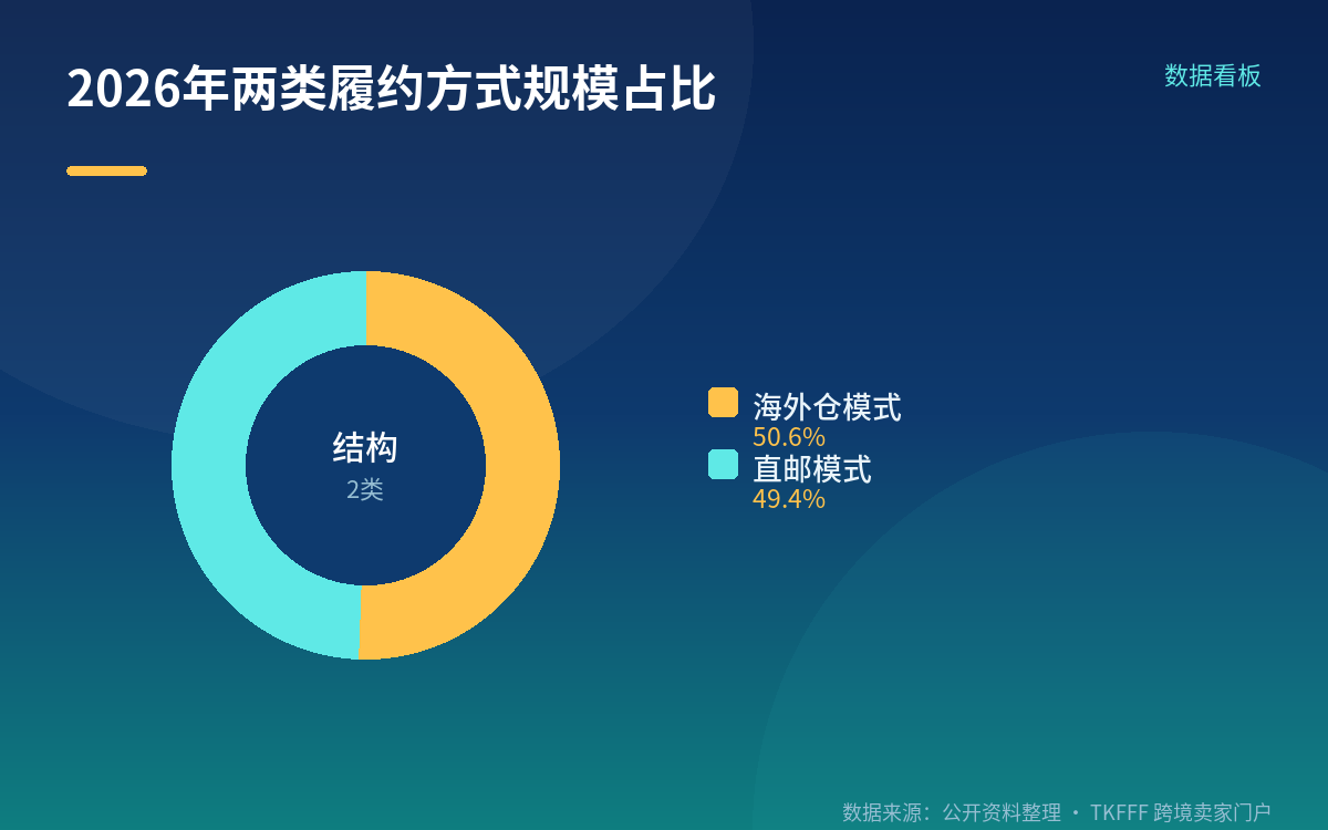 50.6% 属于弗若斯特沙利文,中信建投是转述方