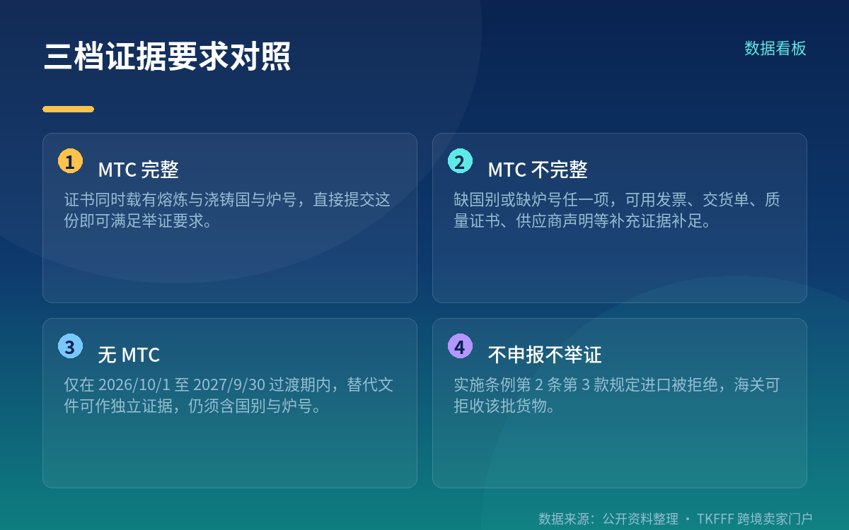 一年过渡期里,替代证据能顶一年