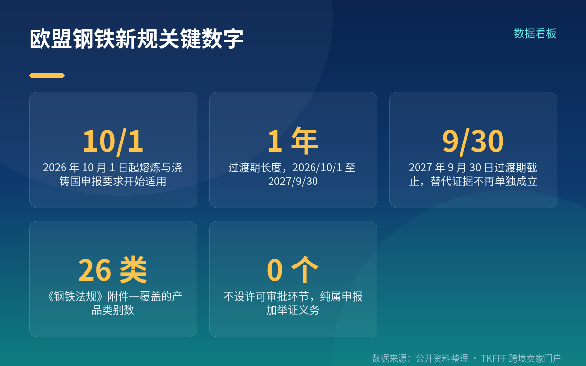 MTC 是轧制厂材质证明,不是「熔炼浇铸国」的缩写