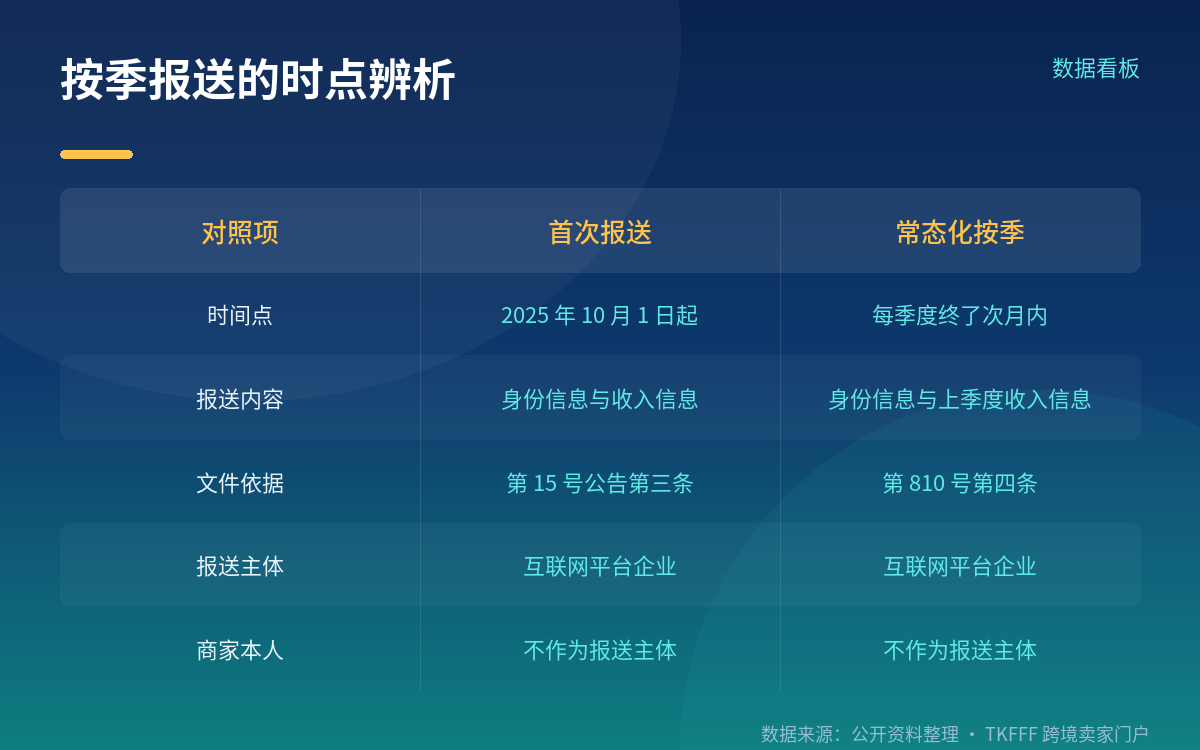 首例罚单:拼多多被罚 10 万元