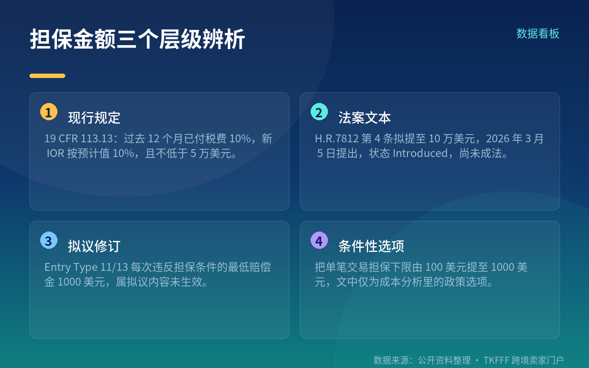 义务落在美国 IOR 和报关行身上