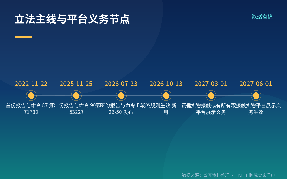 溯源范围:哪些部件要查,哪些不用