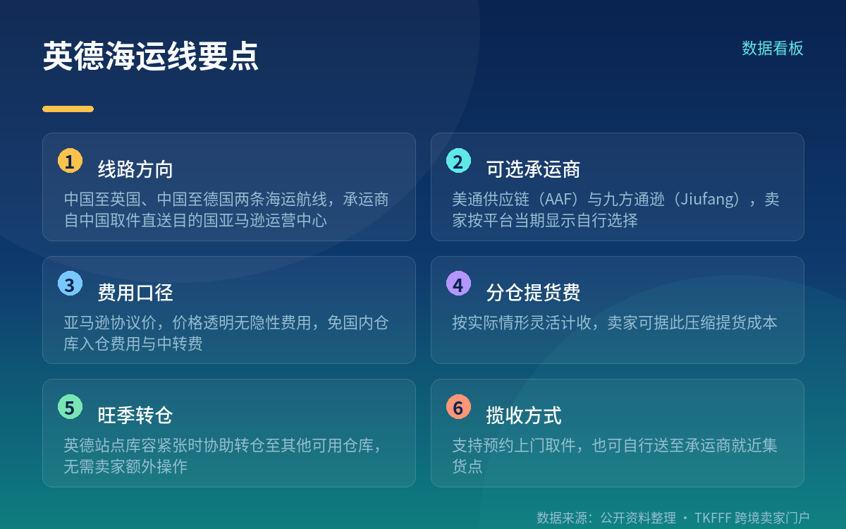 英德海运与空运时效