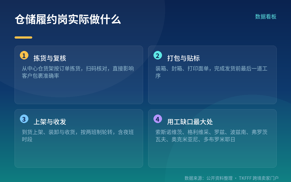 岗位是仓储履约，不是上门送货
