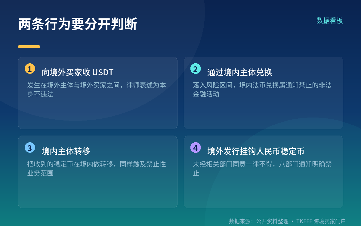 律师的第一层质疑:稳定币在境内不具法偿性