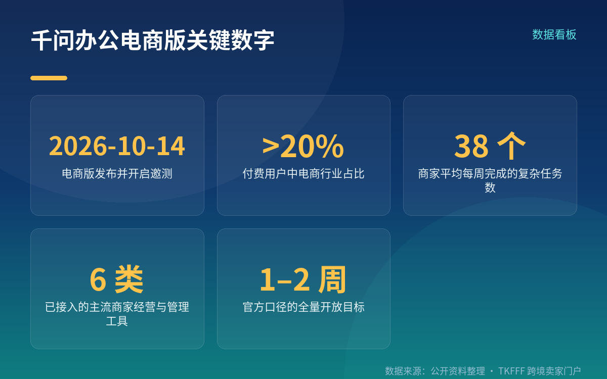 电商版是千问办公面向行业的首个垂直版本