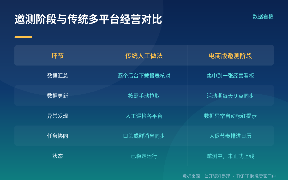 商家自述数据仅作参考