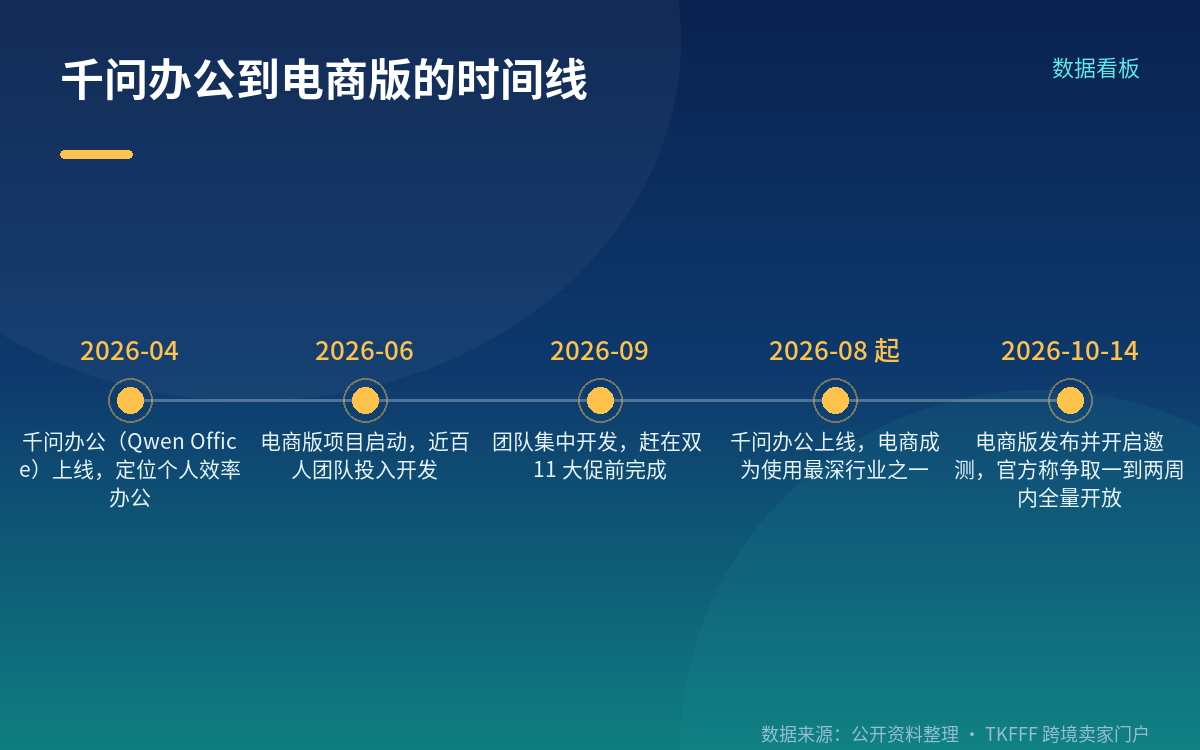 生态打通是这次的核心变化