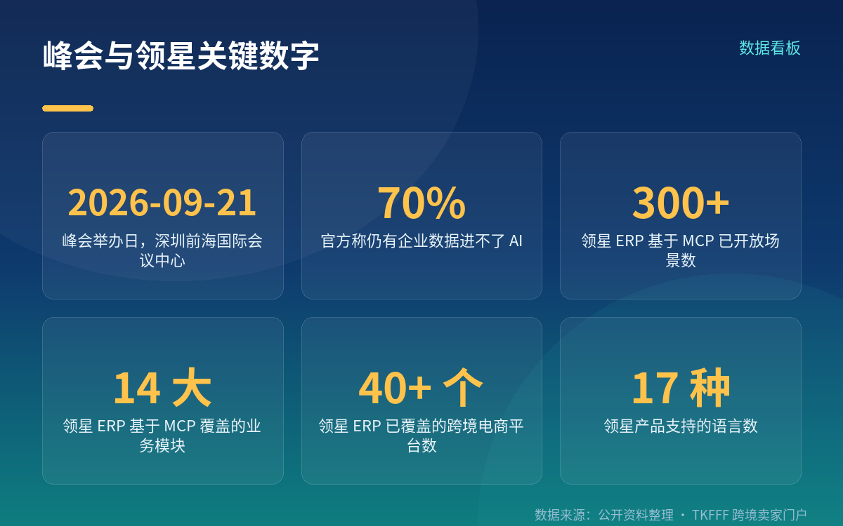 70% 这个数字说的是什么