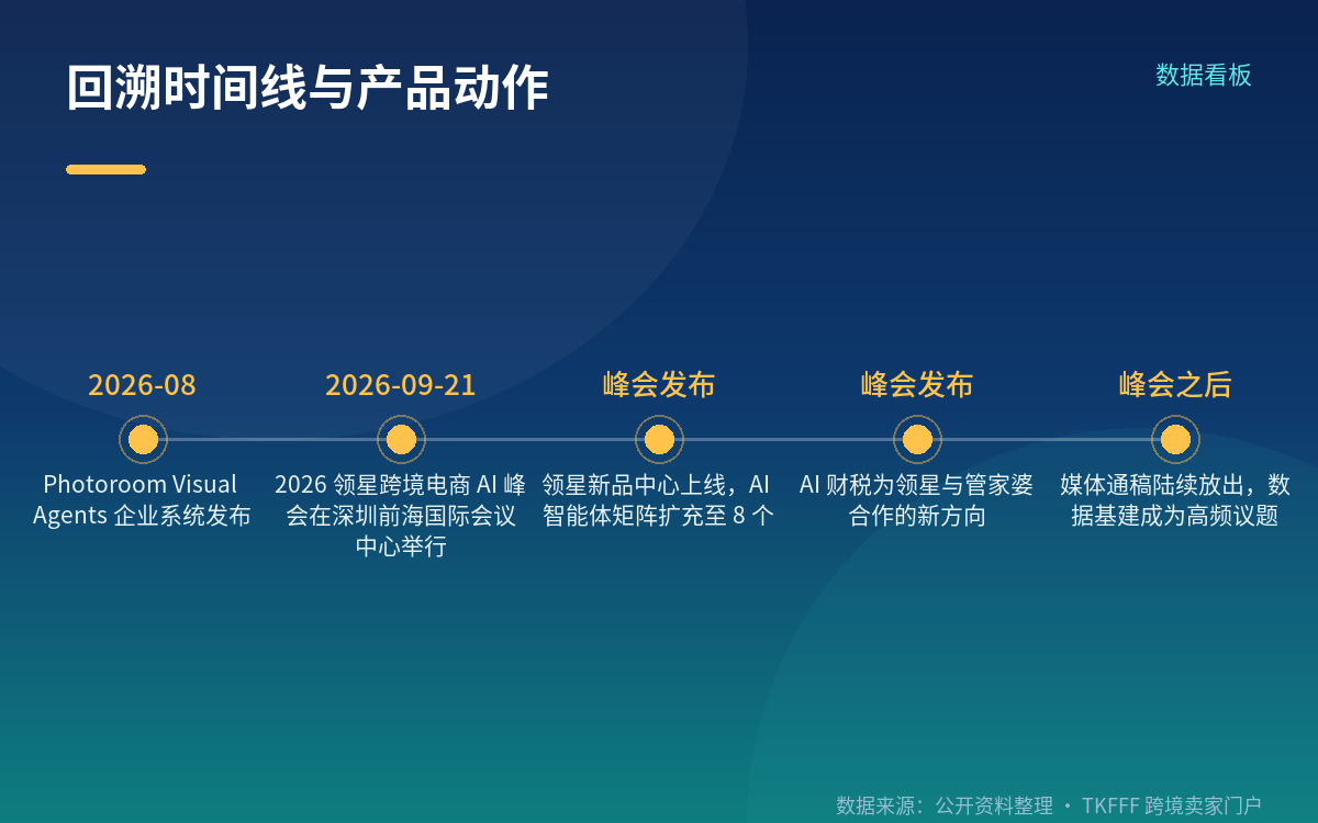 产品侧:智能体矩阵扩到 8 个