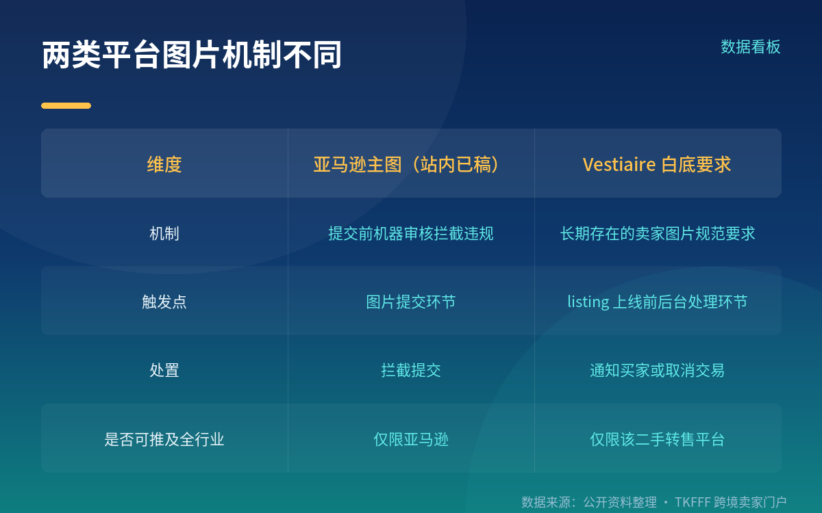 工具本身:不是专门修主图的