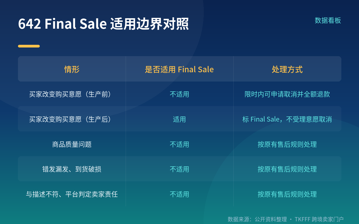 生效口径:只写「9 月生效」,不编具体日期