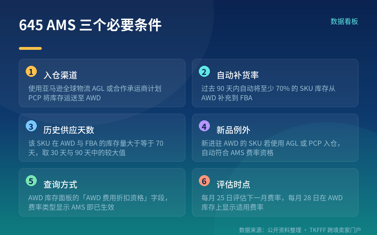 三个日期必须分开:8/20、9/25、10/15