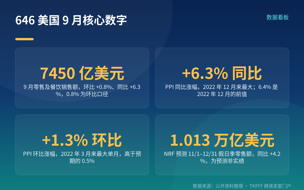 三处口径必须先分清