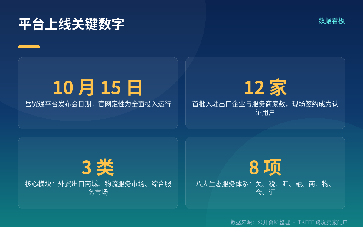 上线这天:岳阳市商务局官网口径是「全面投入运行」