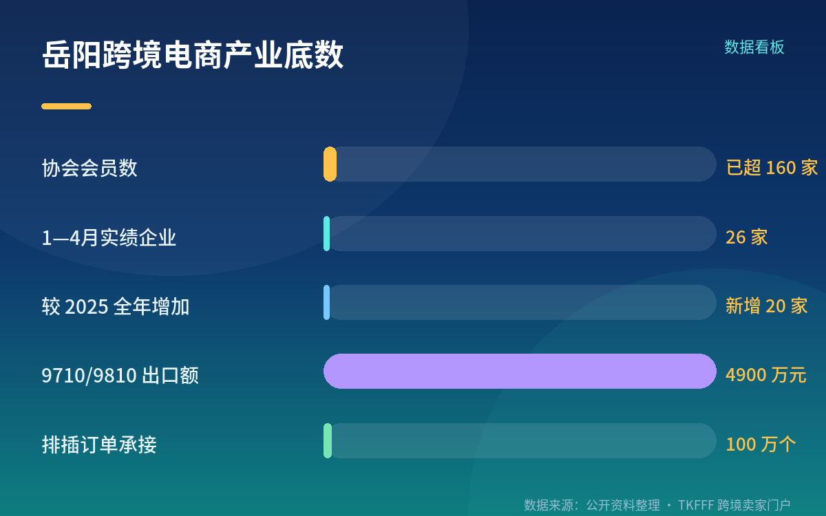 地级市样本:岳阳的产业底数