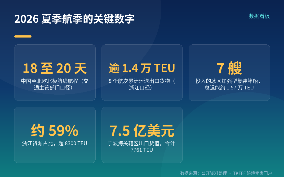 时效口径是 18–20 天,两套尺子别混