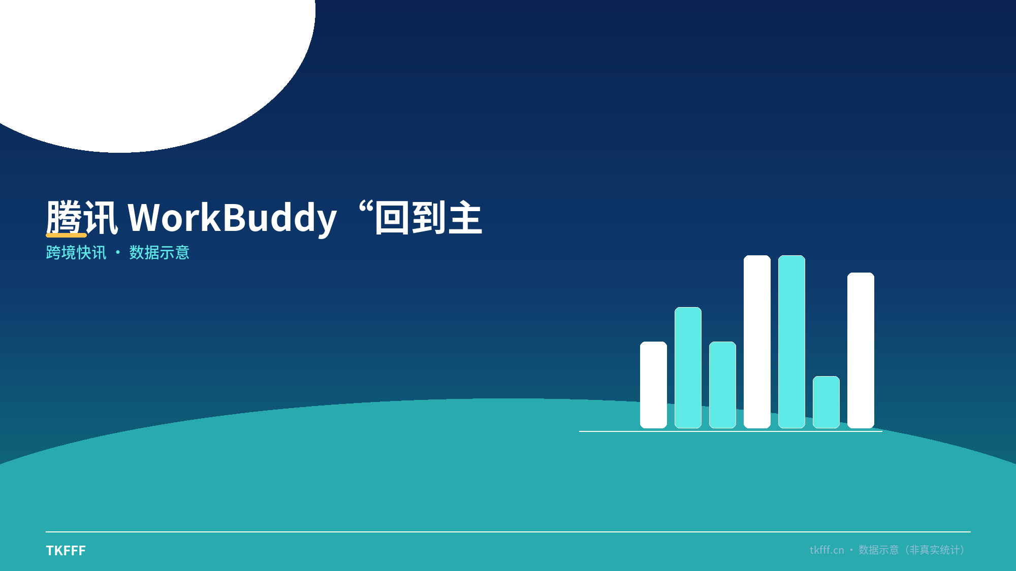 腾讯 WorkBuddy"回到主场"：打通企业微信、SkillHub 收录超 10 万 Skill、SkillPay 打通支付