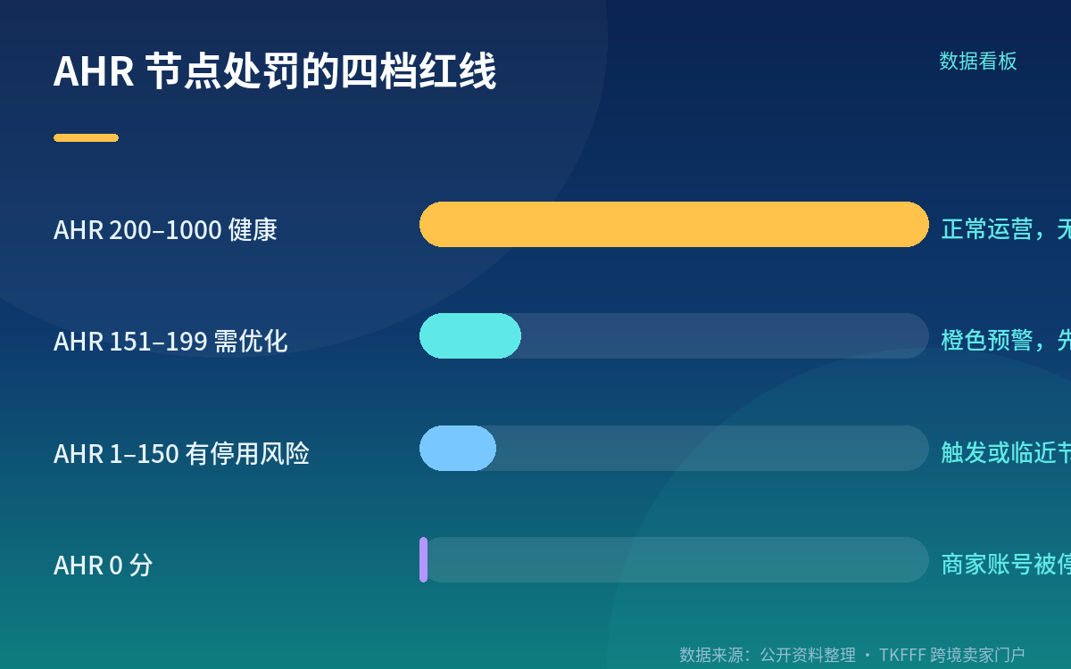 拼团解锁固定价,未满员不扣款