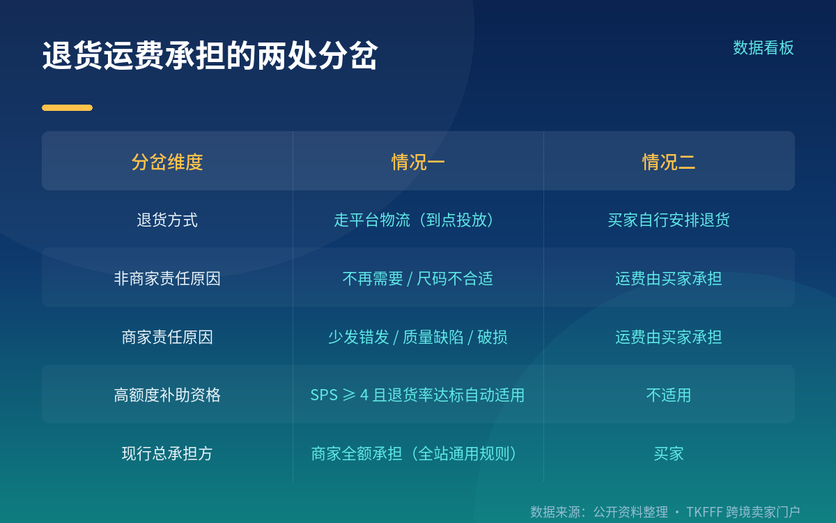 补助档位:官方未公开逐档金额