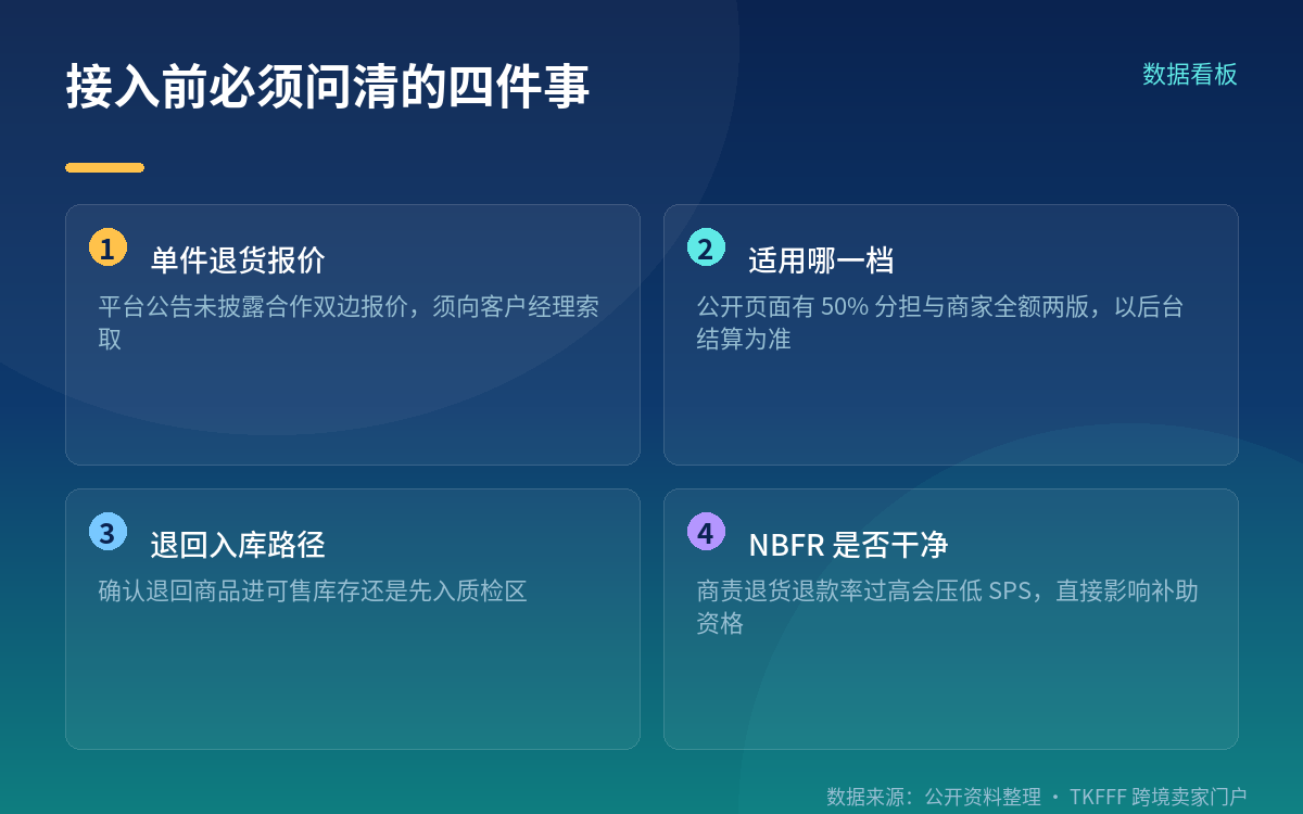 退货怎么跑:买家少打包,货集中合箱回仓