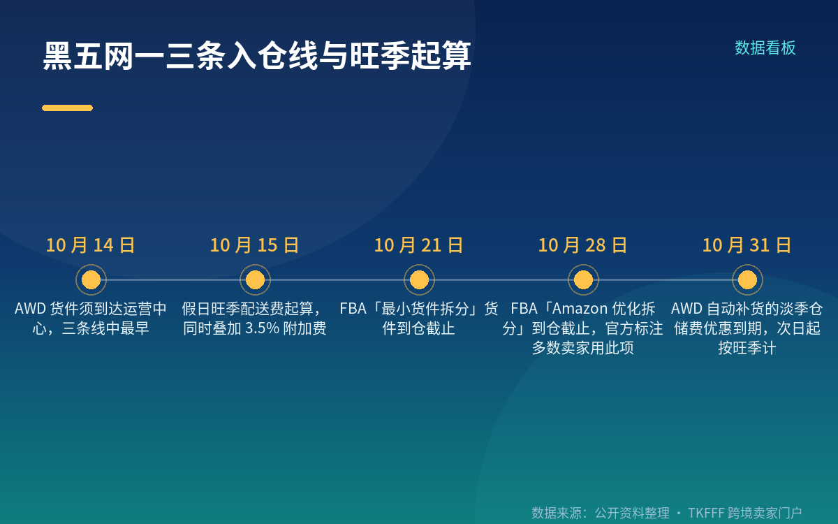官方新增了三个核算工具,AWD 有一个对冲窗口