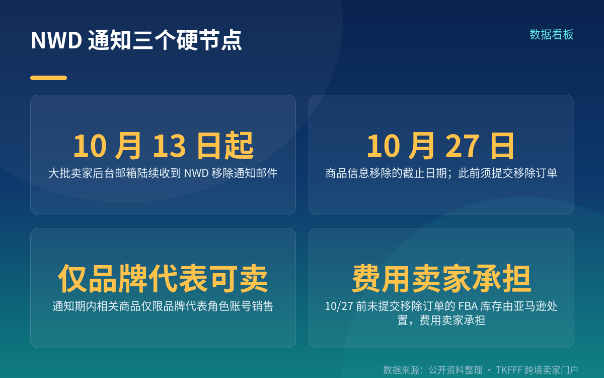 NWD 是什么:品牌备案后台的一个销售限制开关
