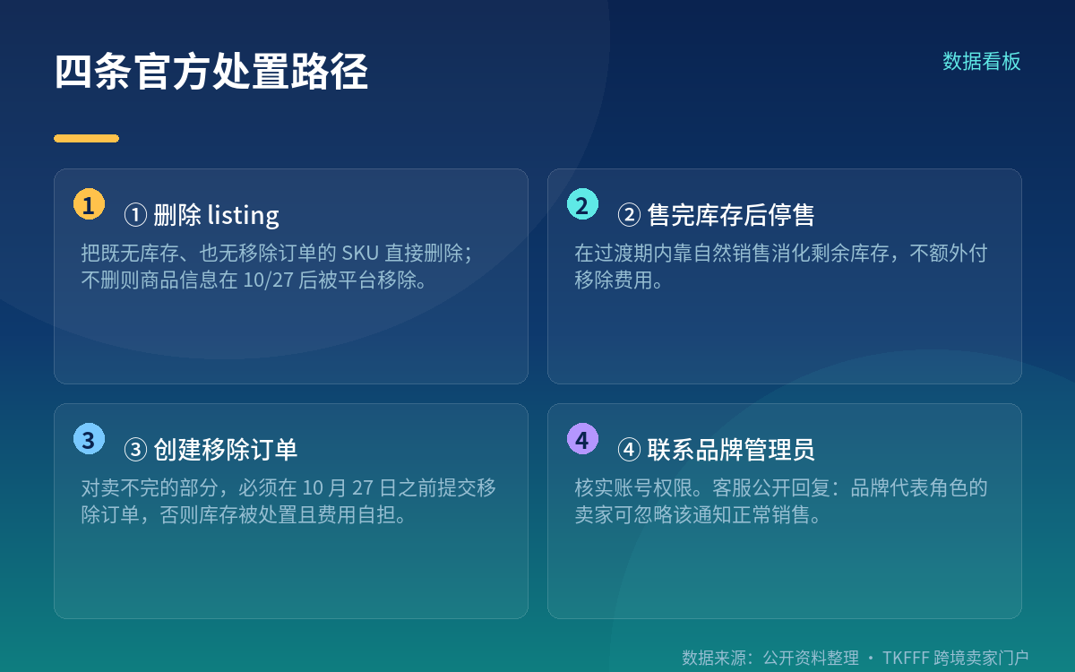 ⭐ 第二条路:授权经销商角色(Authorized Reseller)