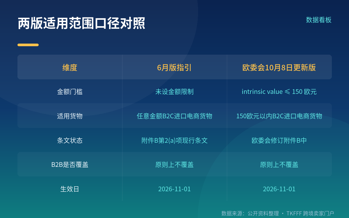 同一份要求，两个适用范围口径