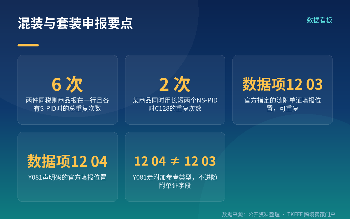 多品混装怎么拆，合并行是重灾区