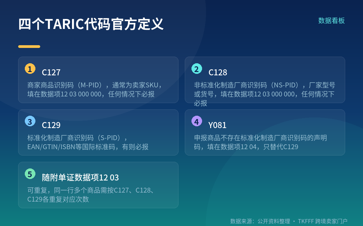 四个代码，含义是商品编号不是商品属性