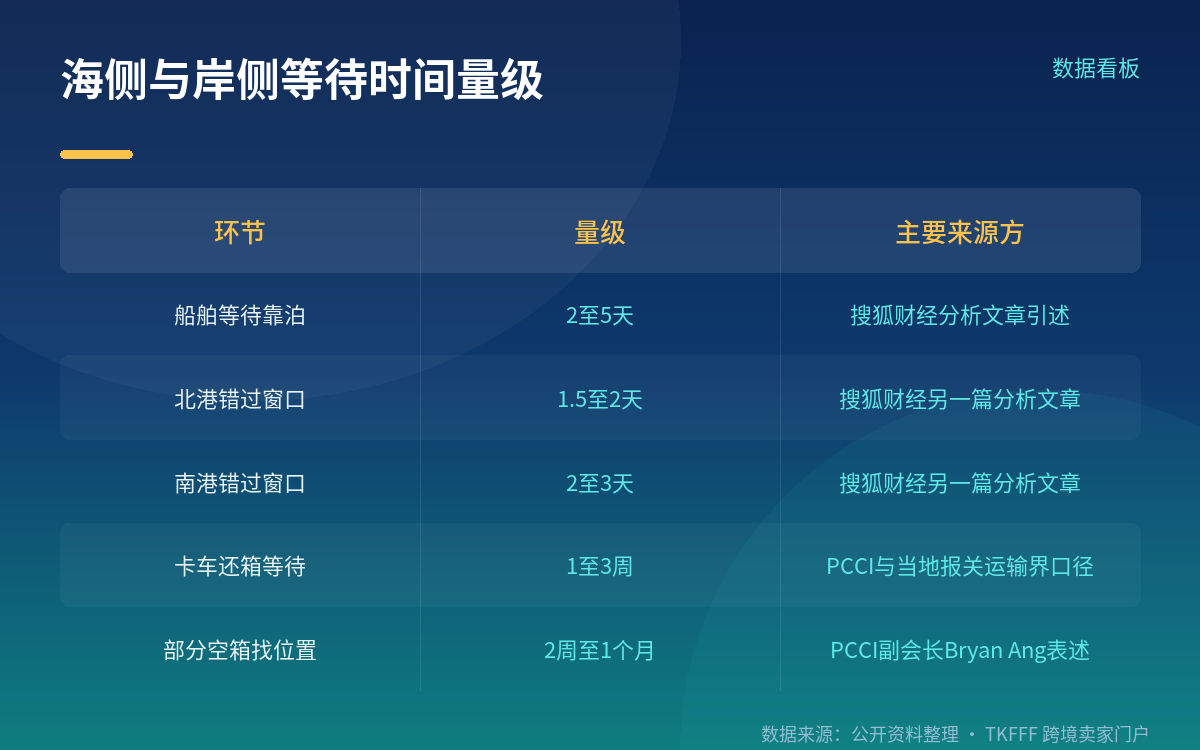 东南亚内贸运价:指数连创新高