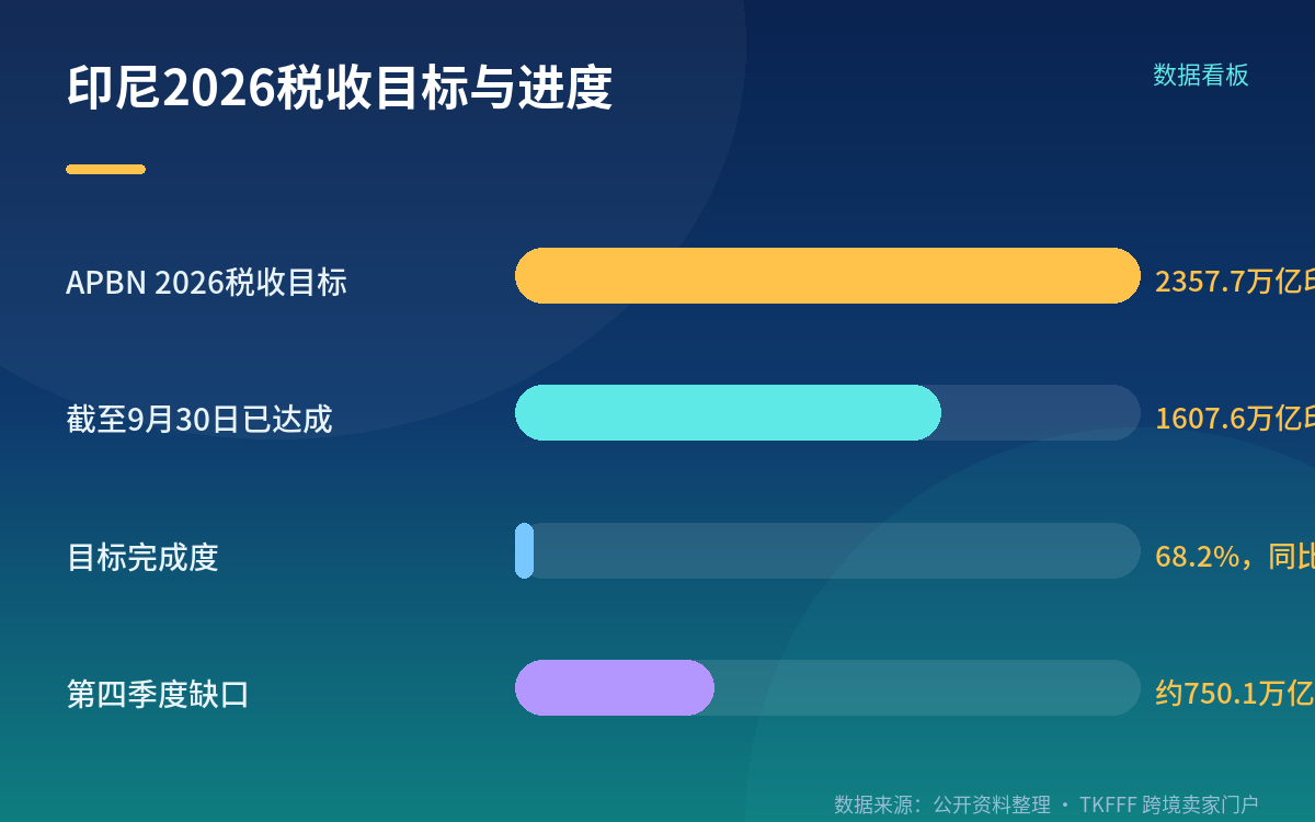 时间线与大盘:执行日改过两轮