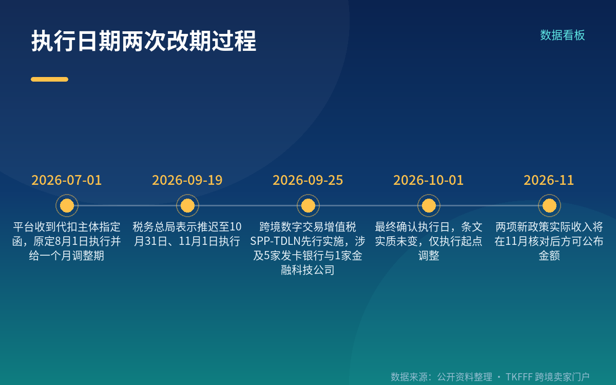 豁免只给个人卖家,且要主动声明